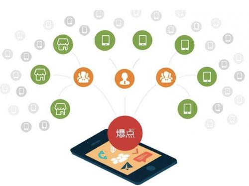 阳东为什么越来越多的企业通过软文营销来引流